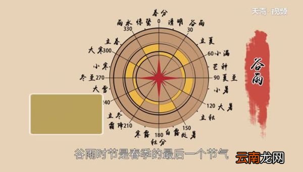 谷雨时节是什么时候 谷雨是什么季节