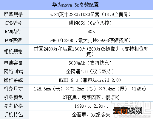 华为nova 3e配置怎么样？华为nova 3e值得购买吗？