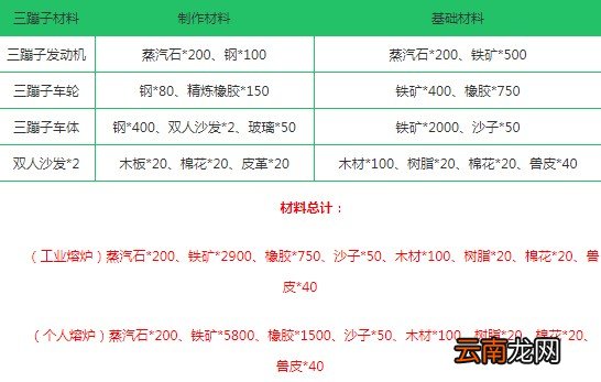 创造与魔法中制作三蹦子详细攻略