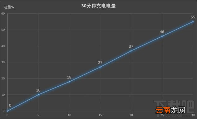 OPPO R15续航能力怎么样？OPPO R15续航能力测评