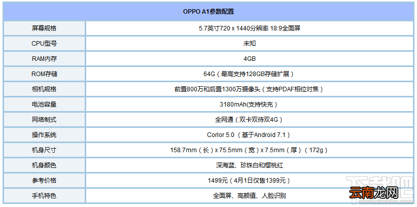 OPPO A1怎么样？OPPO A1配置价格怎么样？