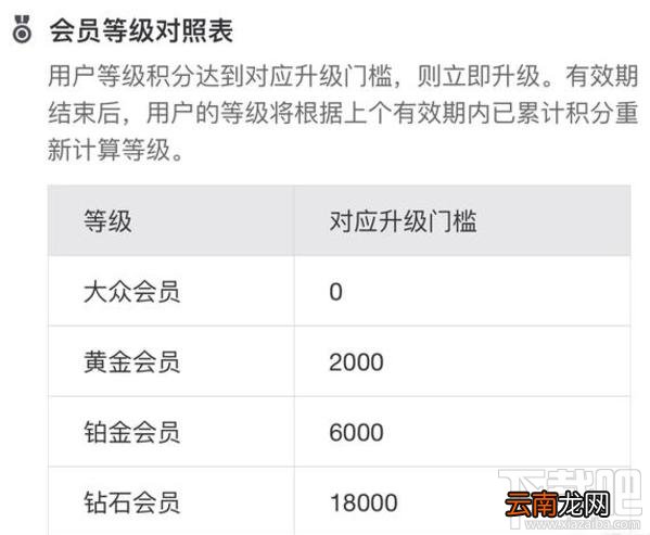 芝麻信用和蚂蚁积分有什么区别？