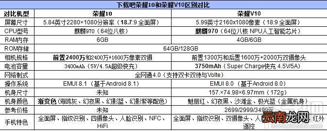 荣耀10和荣耀v10的区别对比，哪个好？