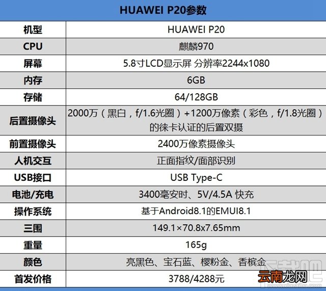 华为P20评测 华为P20怎么样,好不好,值得买吗?