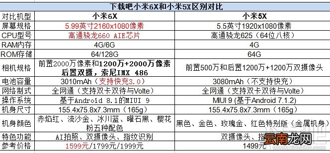 小米6X和小米5X哪个好，两者区别对比