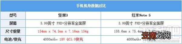 坚果3和红米Note5哪个好，两款手机的区别对比