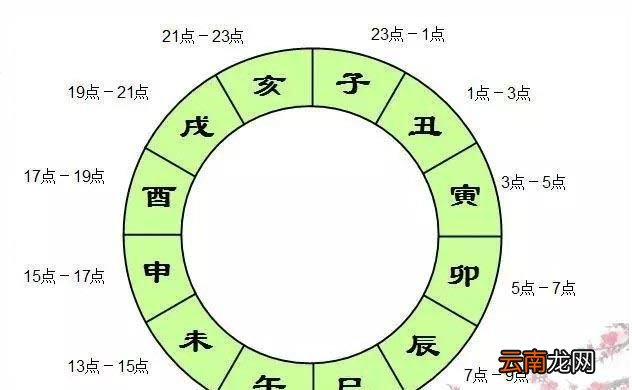 丑时老醒怎么办