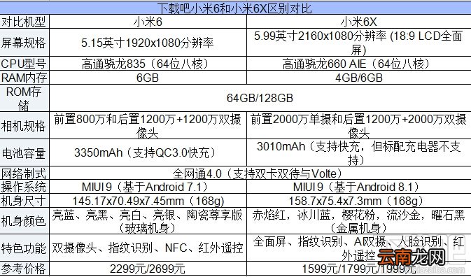 小米6X和小米6的区别对比，哪个好？