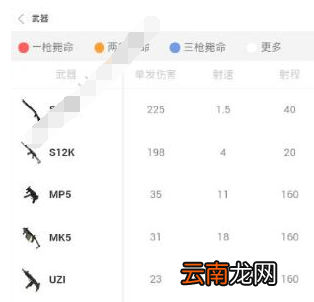 荒野盒子具体使用步骤介绍