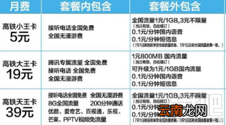 高铁王卡怎么样？高铁王卡多少钱？
