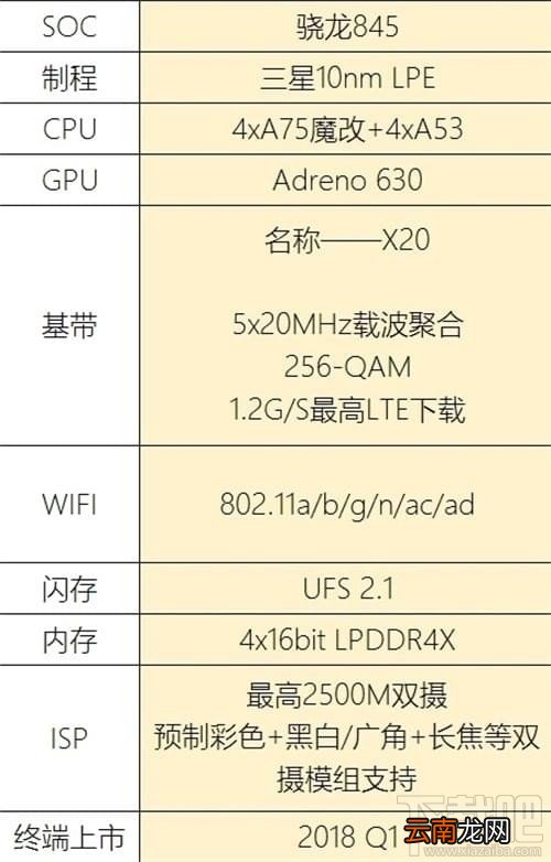 小米7和小米6哪个好，两者的区别对比