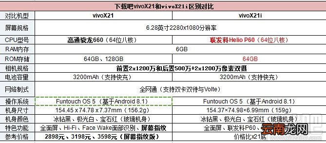 vivox21i和vivox21哪个好,有什么区别?