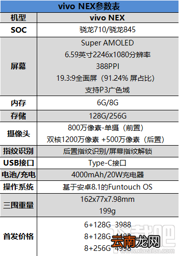 vivonex配置怎么样，vivonex多少钱？
