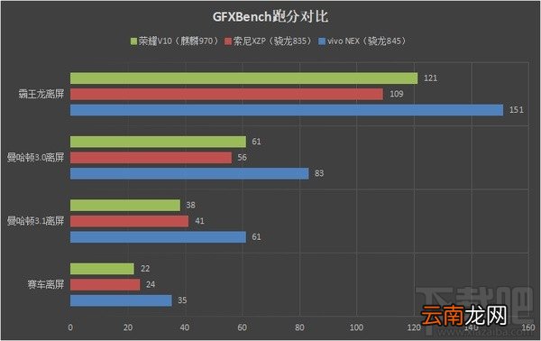 vivonex跑分是多少