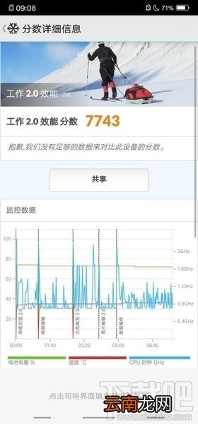 vivonex跑分是多少
