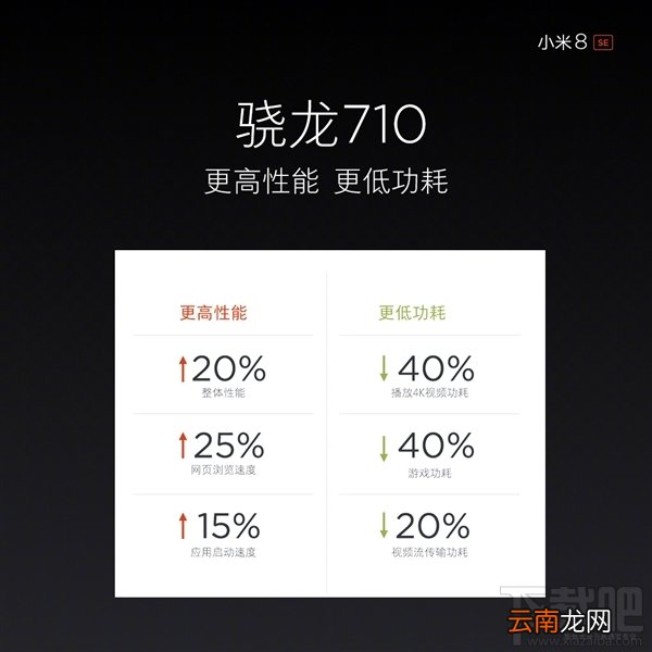 小米8和小米8se的区别对比，哪个好，更值得买？