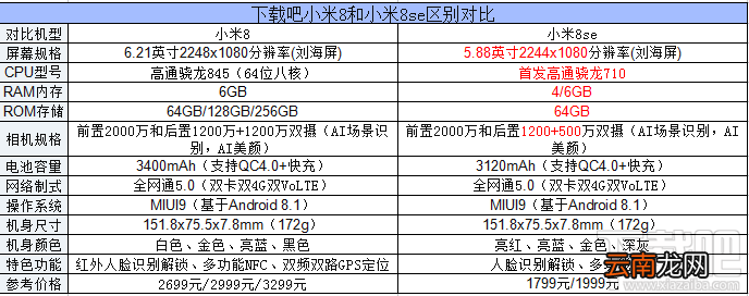 小米8和小米8se的区别对比，哪个好，更值得买？