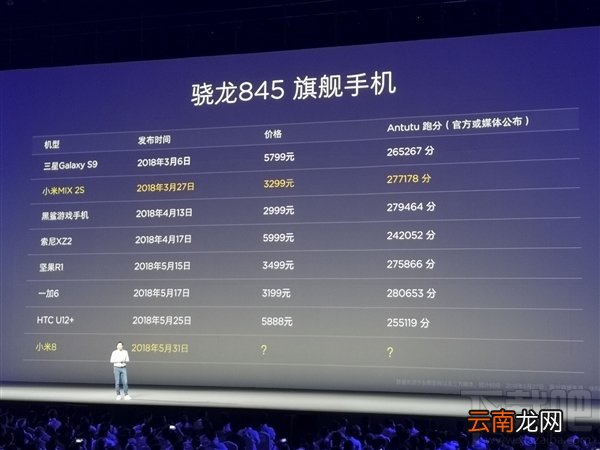 小米8好不好，小米8跑分是多少？