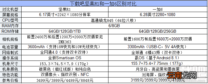 坚果r1和一加6哪个好，一加6与坚果r1的区别对比