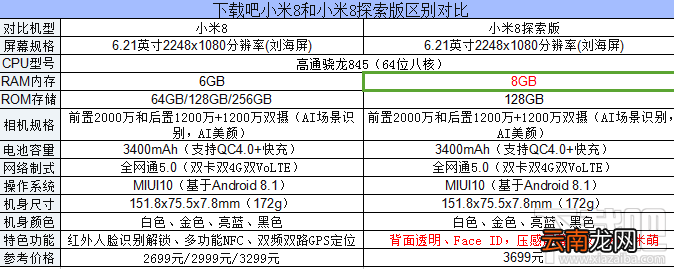 小米8怎么样，小米8配置爆光