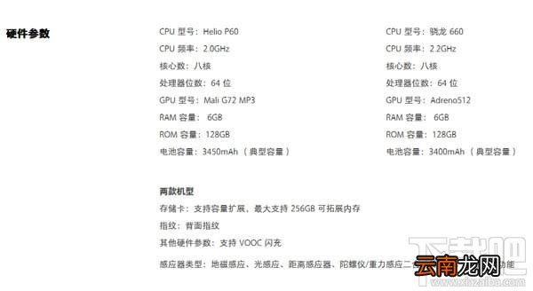 oppor15星云版处理器是什么