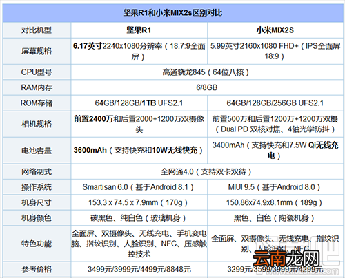 坚果r1和小米mix2s哪个好，两者的区别对比
