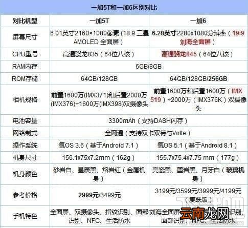 一加6和一加5t哪个好，两者有什么区别呢？
