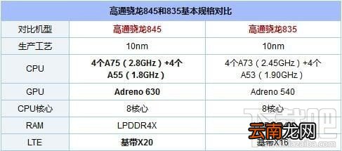 一加6和一加5t哪个好，两者有什么区别呢？
