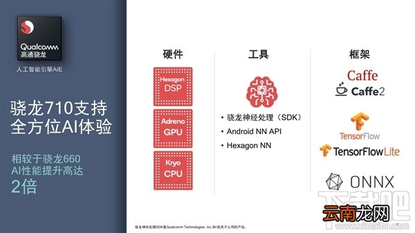 高通骁龙710处理器怎么样，高通骁龙710参数性能爆光
