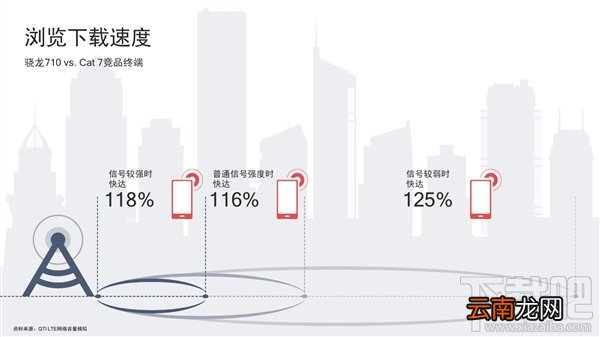 高通骁龙710处理器怎么样，高通骁龙710参数性能爆光
