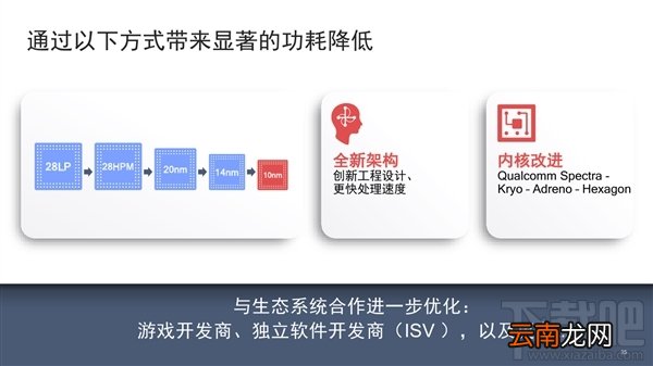 高通骁龙710处理器怎么样，高通骁龙710参数性能爆光