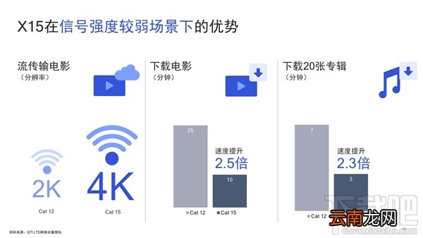 高通骁龙710处理器怎么样，高通骁龙710参数性能爆光