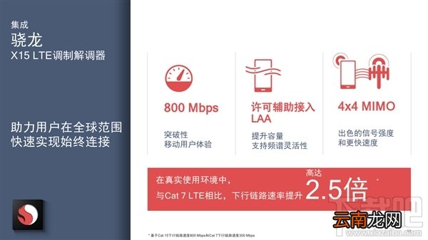 高通骁龙710处理器怎么样，高通骁龙710参数性能爆光