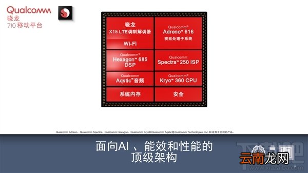 高通骁龙710处理器怎么样，高通骁龙710参数性能爆光