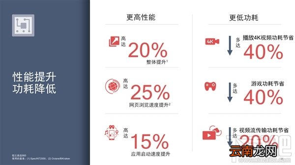 高通骁龙710处理器怎么样，高通骁龙710参数性能爆光