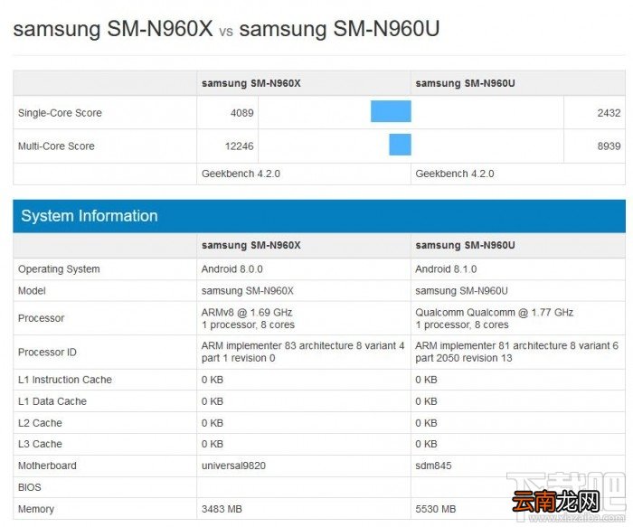 三星Note9怎么样，三星Note9跑分曝光