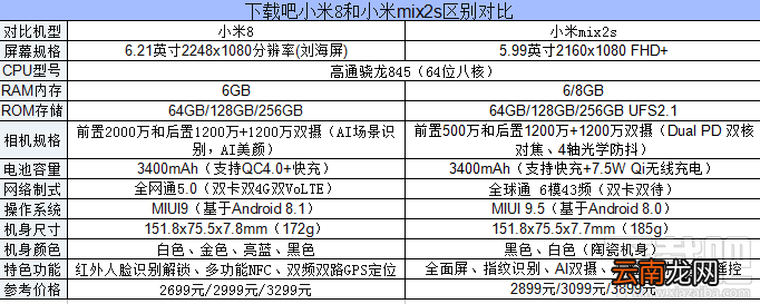 小米8和小米mix2s的区别对比,哪个好?