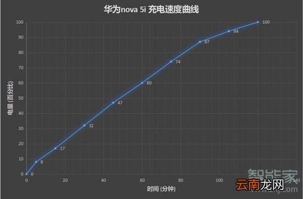 华为nova5i电池多少毫安
