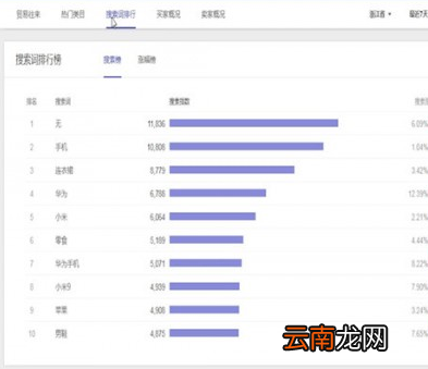 淘宝中找到指数位置具体操作步骤