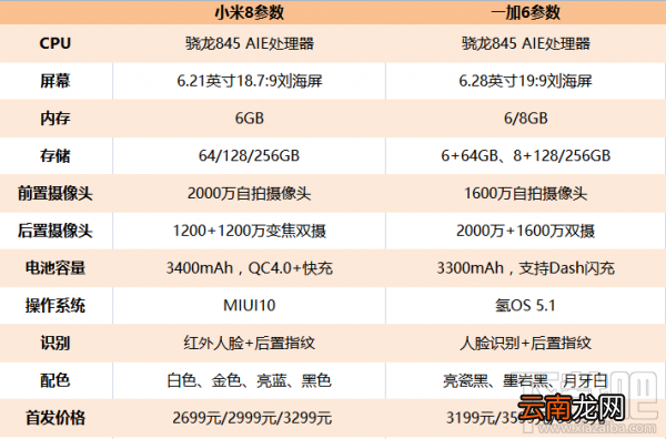 小米8和一加6哪个好，两者的区别对比介绍