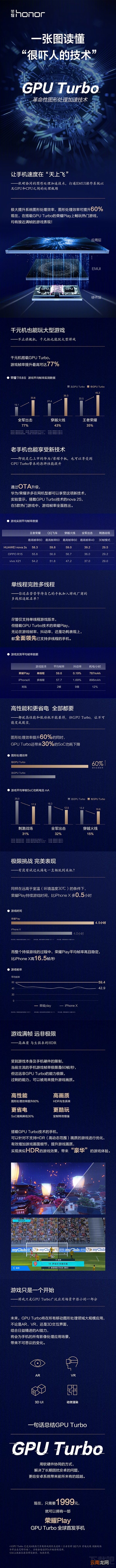 gpu turbo是什么技术，gpu turbo有什么用，到底好不好