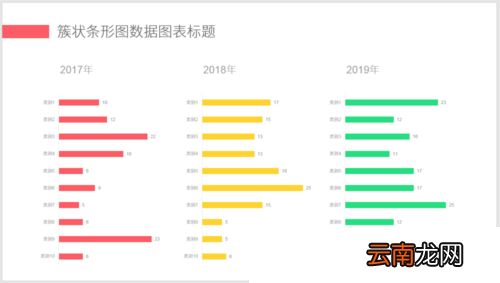 PPT中制作出多组簇状条形具体操作步骤