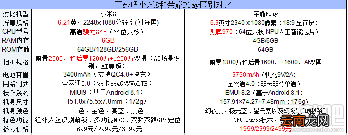 荣耀play和小米8的区别对比，有什么不同，哪个好？