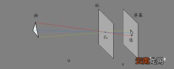 小孔成像原理是什么 小孔成像是什么原理