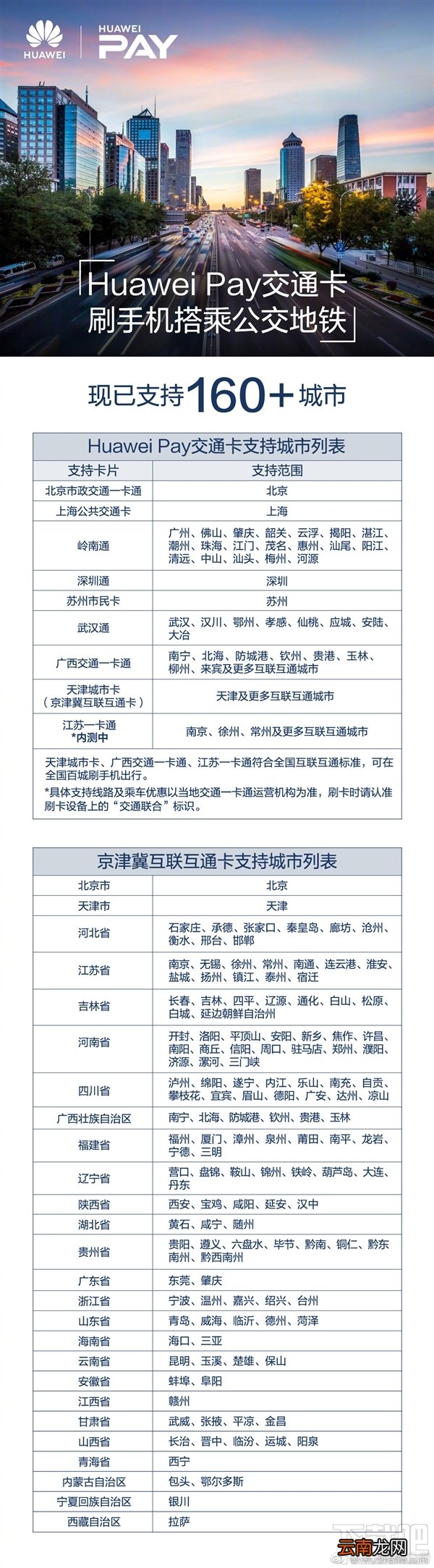 Huawei Pay公交支持哪些城市，华为交通卡支持的城市列表
