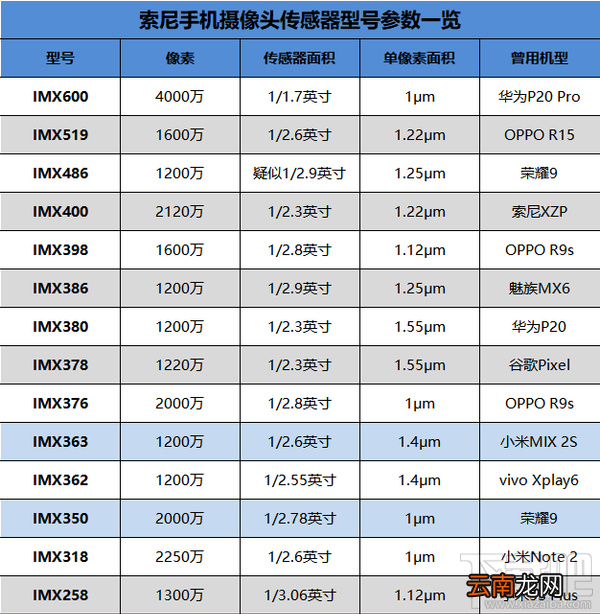 vivoNEX怎么样，好不好，值得买吗