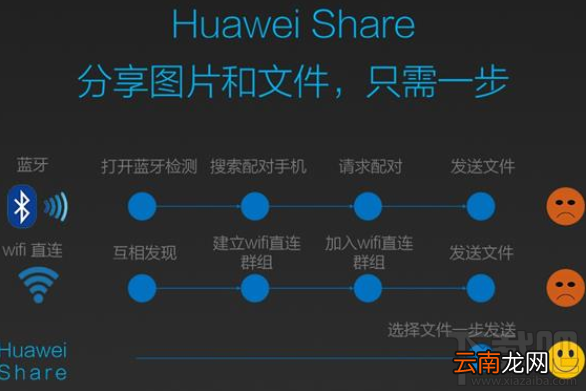 什么是华为手机Huawei Share功能？