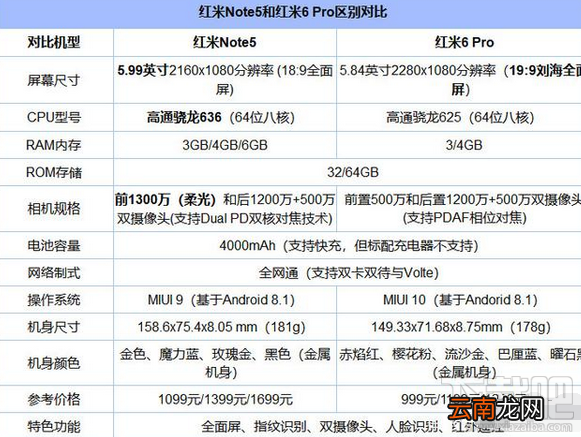 红米6pro和红米note5有什么区别,哪个好?