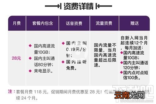 移动抖音至尊卡套餐多少钱一个月，抖音至尊卡资费详情