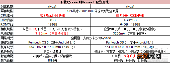 vivoz1i和vivoz1哪个好，有什么区别呢？